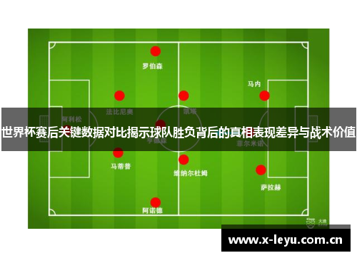世界杯赛后关键数据对比揭示球队胜负背后的真相表现差异与战术价值